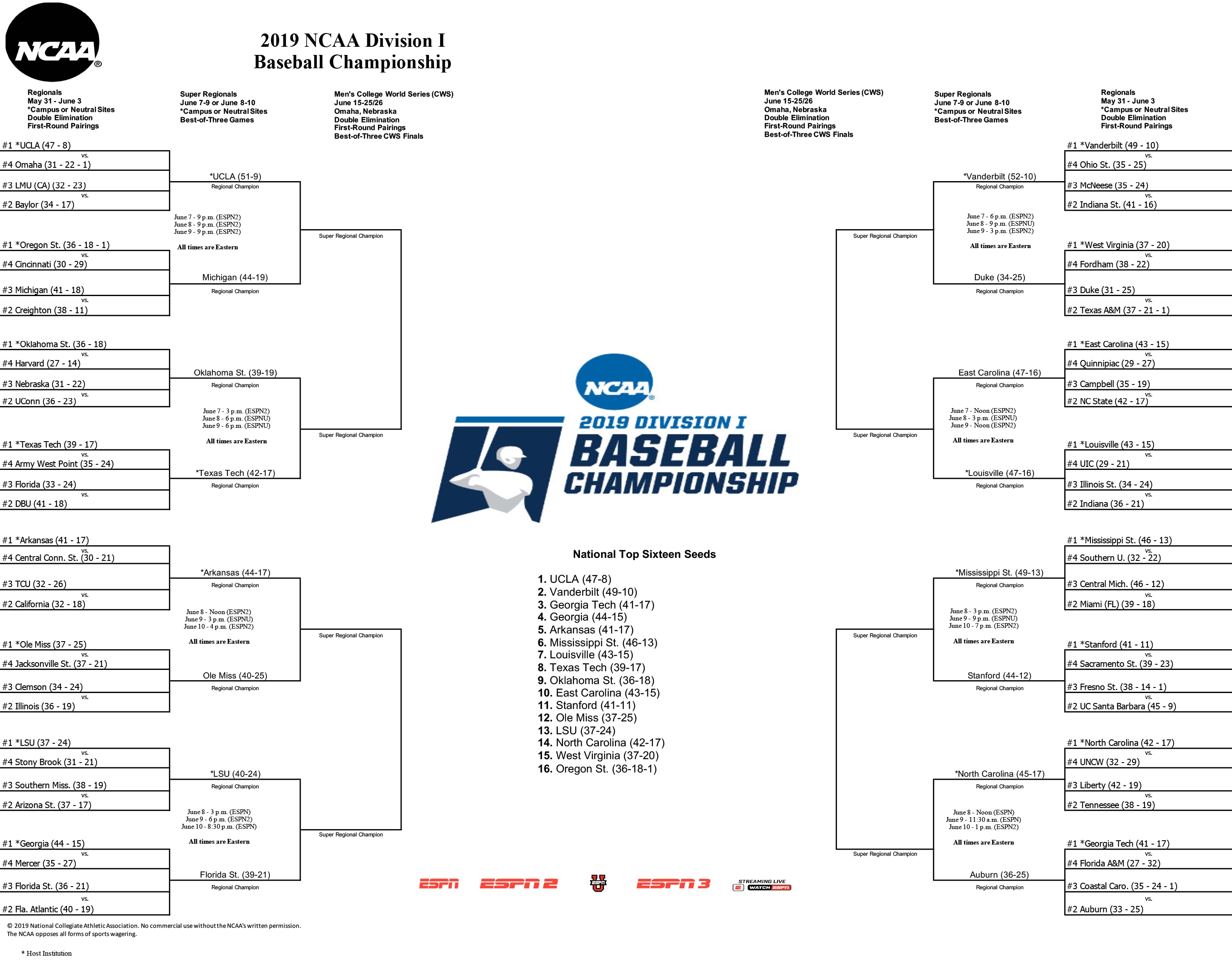 The 2019 NCAA Division I baseball tournament bracket