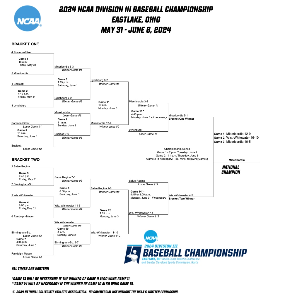 DIII baseball bracket