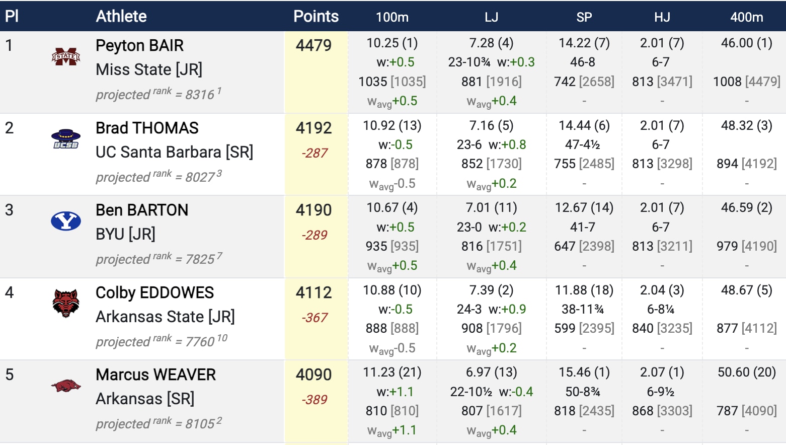 standings