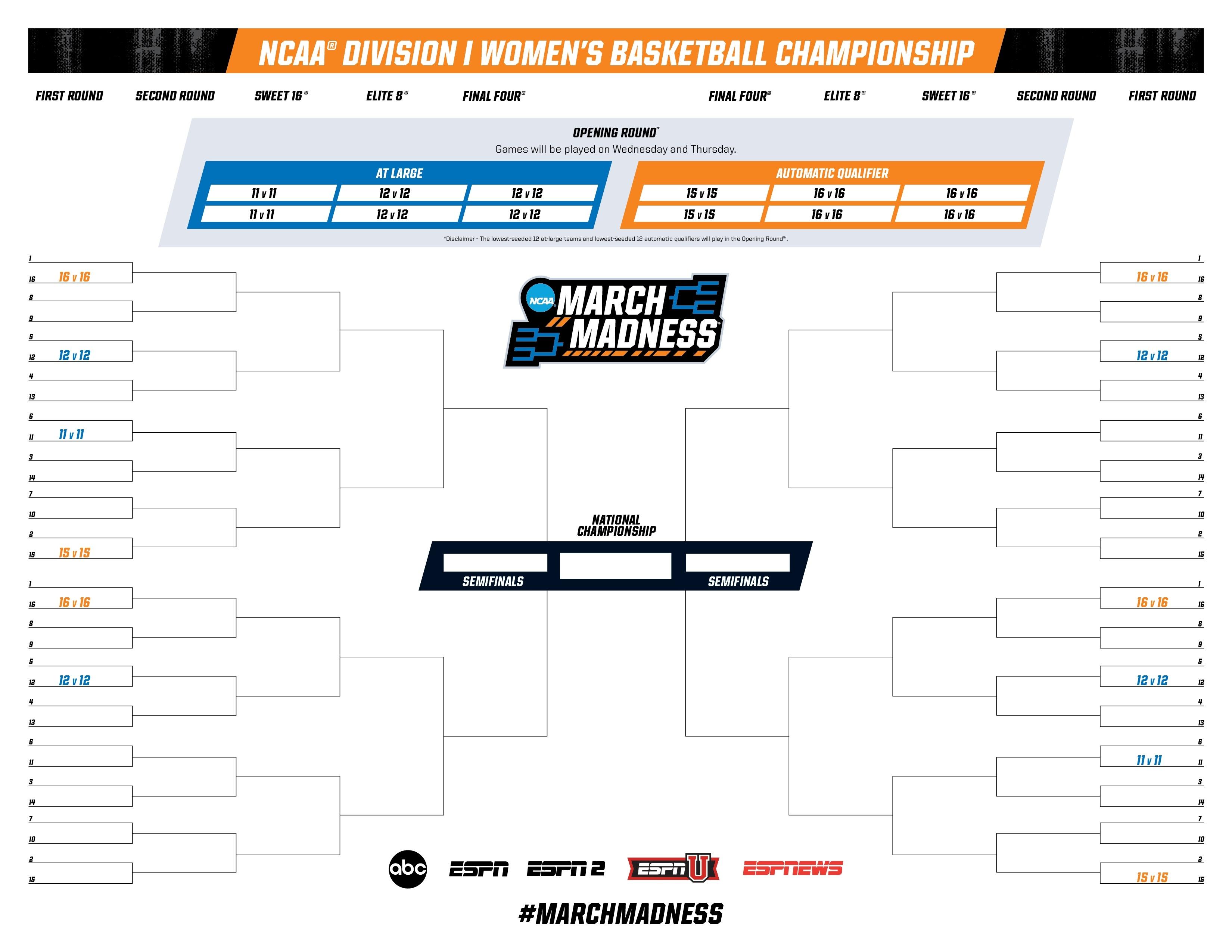 Here is the 2027 NCAA women's tournament bracket for March Madness
